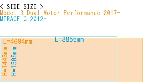 #Model 3 Dual Motor Performance 2017- + MIRAGE G 2012-